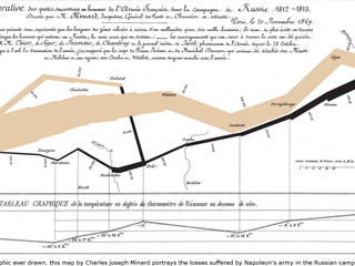 Tufte's favorite graphic